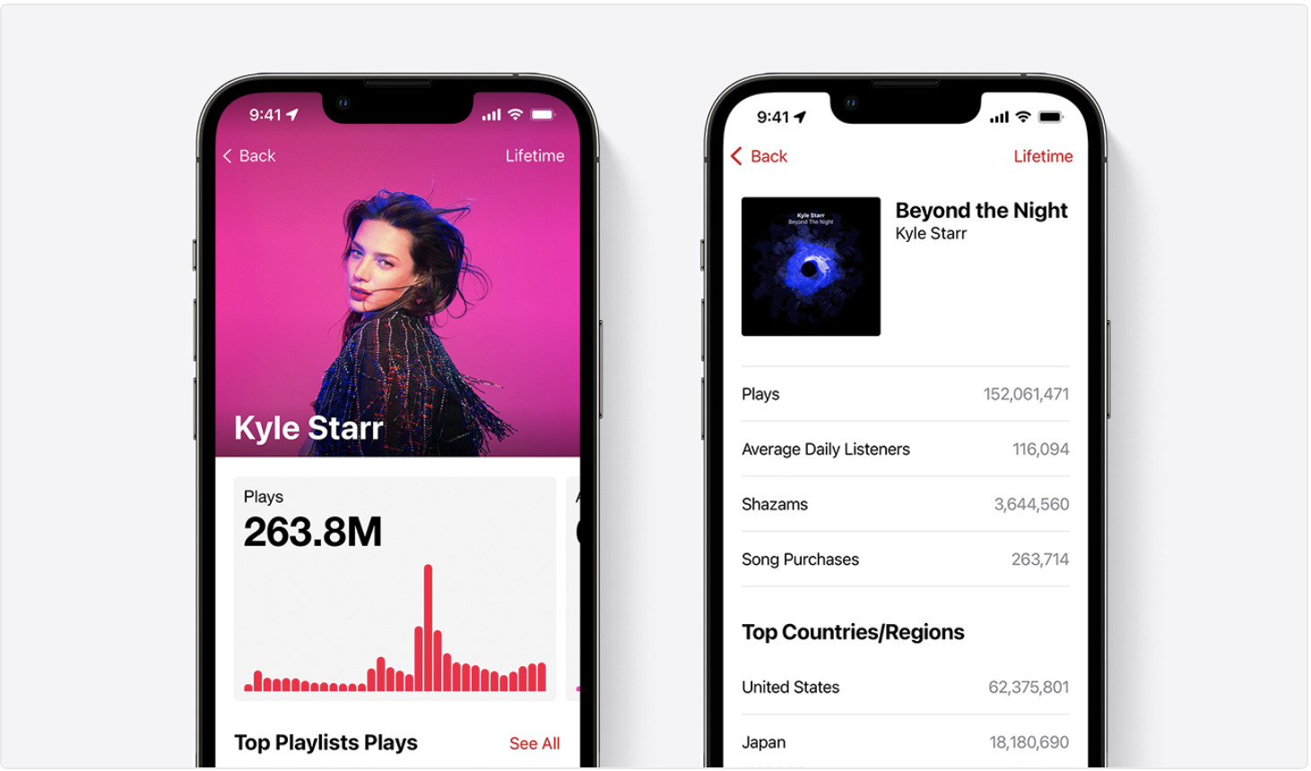 Apple Music for Artists iOS app displayed on two iPhones
